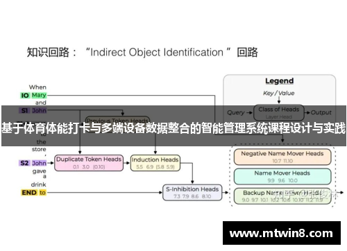 基于体育体能打卡与多端设备数据整合的智能管理系统课程设计与实践