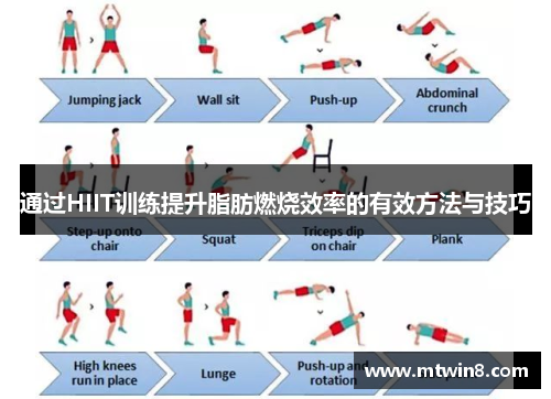 通过HIIT训练提升脂肪燃烧效率的有效方法与技巧