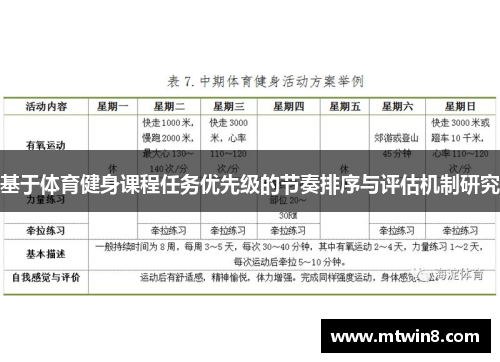 基于体育健身课程任务优先级的节奏排序与评估机制研究
